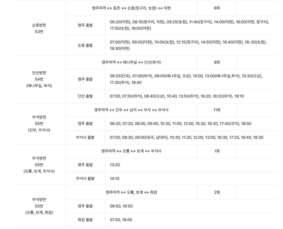 순흥, 단산, 부석 방면 시간표