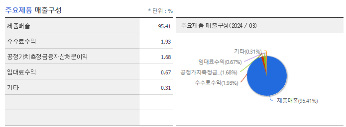 유비쿼스홀딩스_주요제품