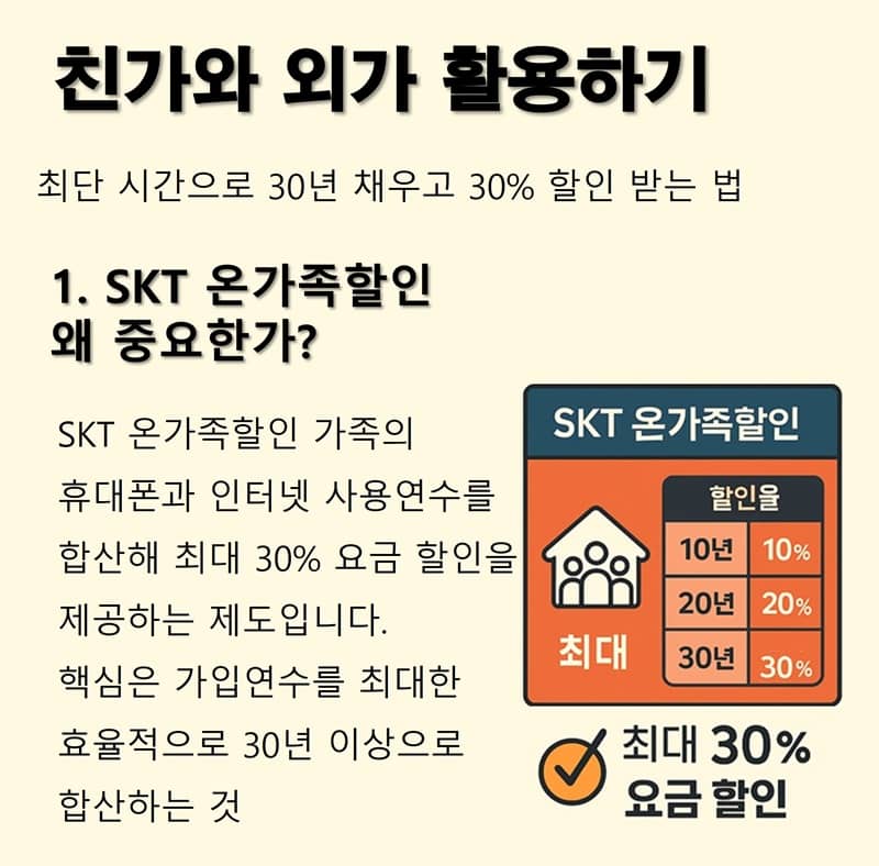SKT 온가족 할인 받는 방법 이미지