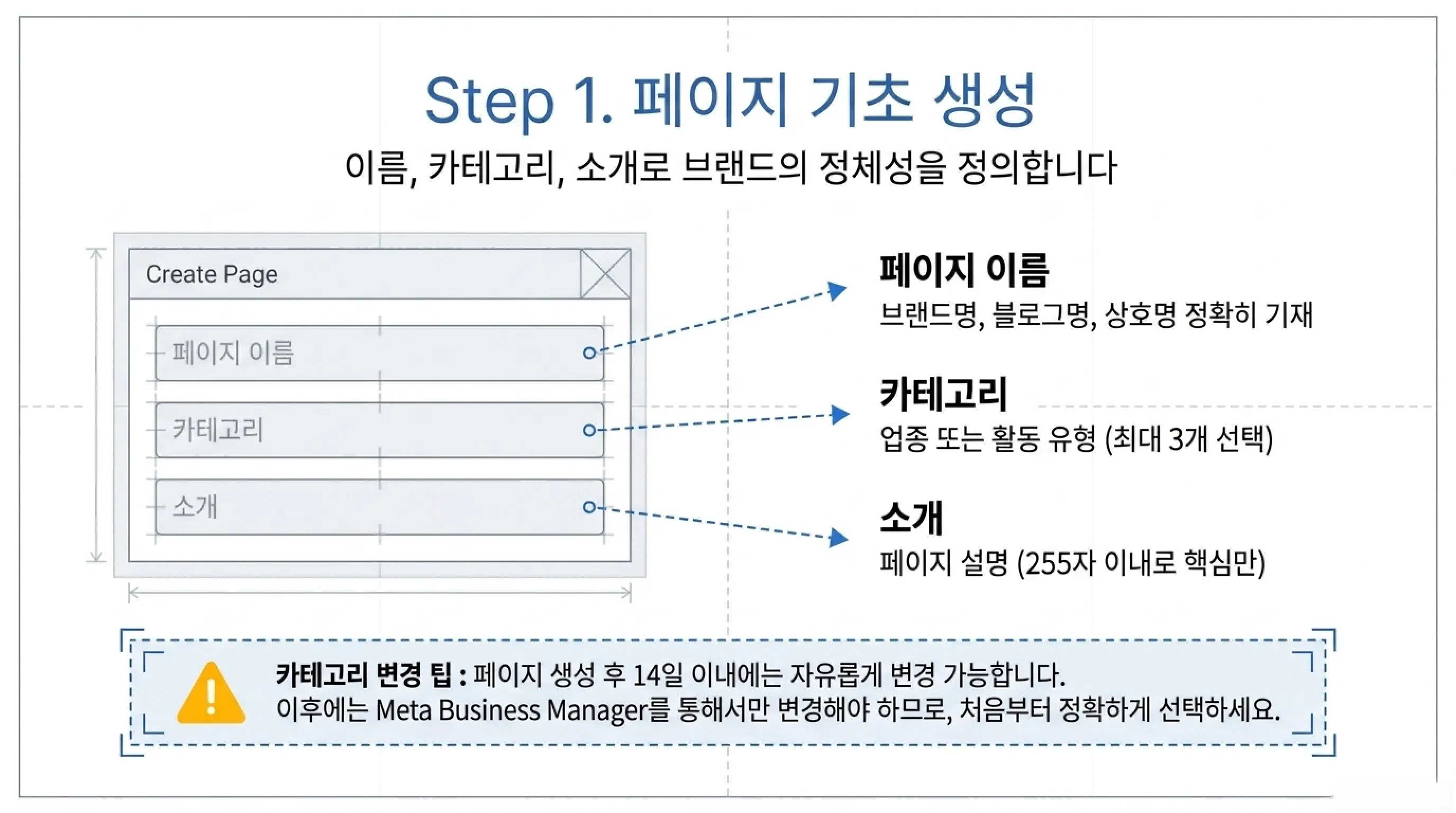 페이스북 페이지 개설 방법 페이지 만들기