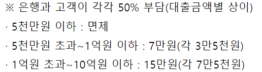 우리은행 직장인신용대출