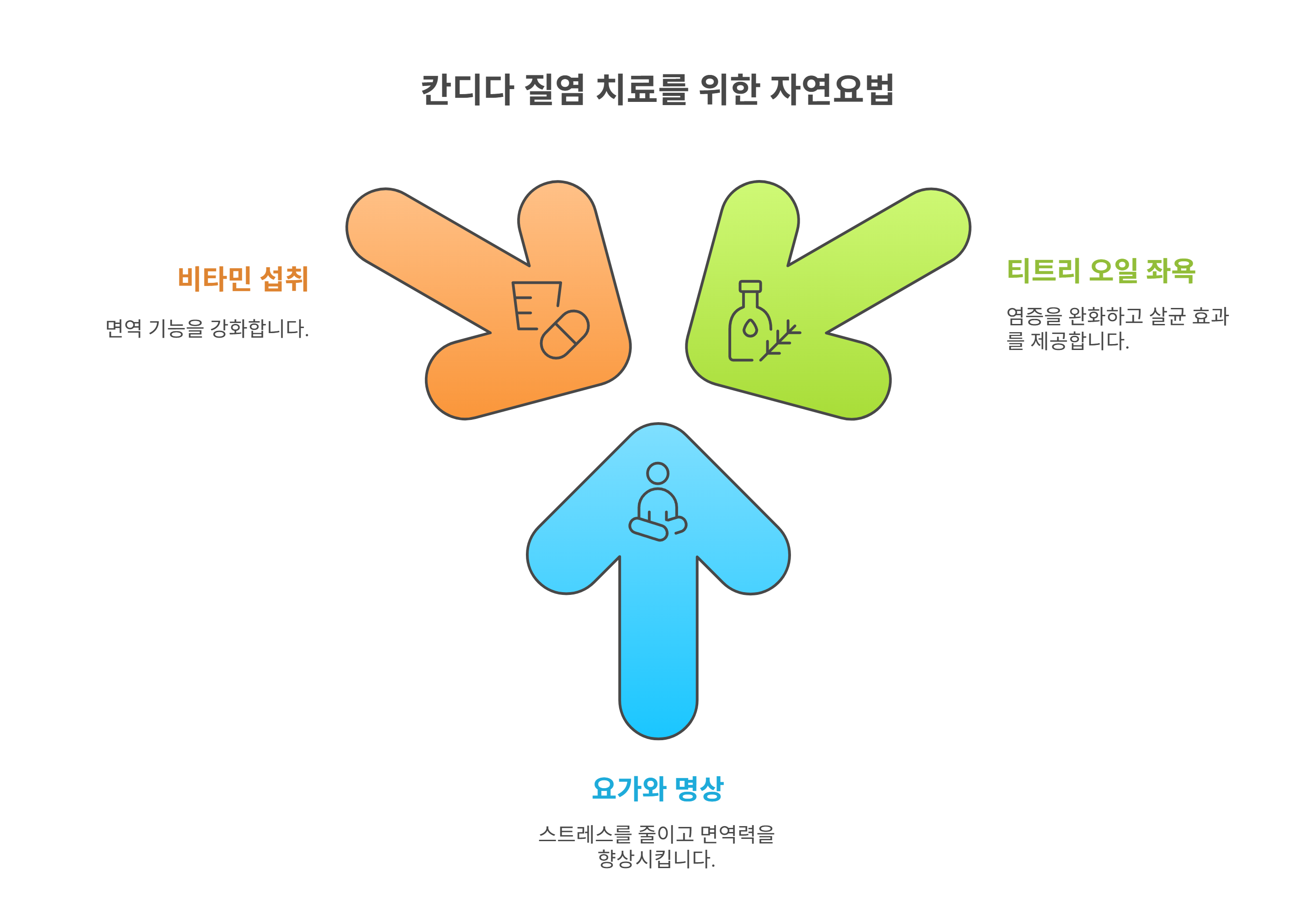 칸디다 질염 약물치료와 병행하면 좋은 자연요법