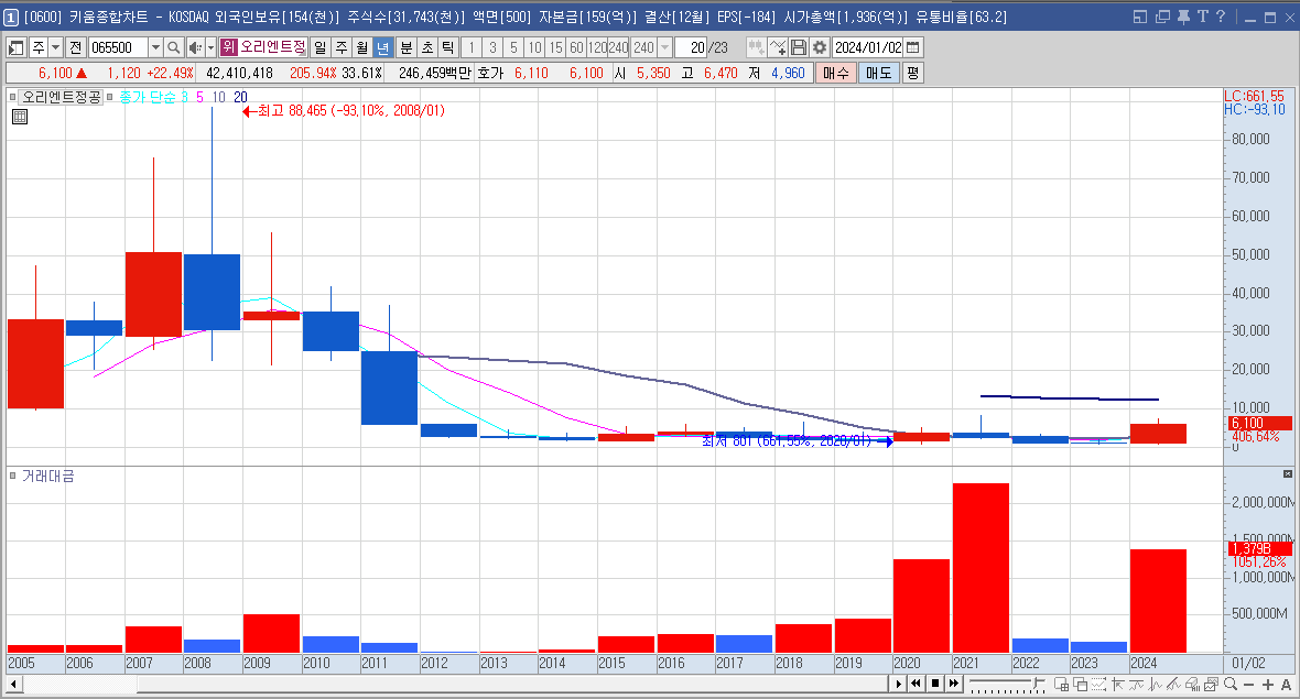 오리엔트정공 주가 전망 이재명 관련주