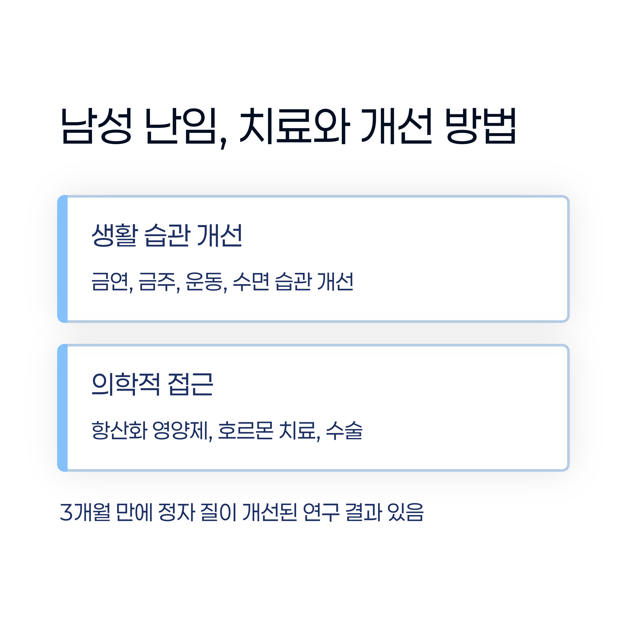 남성 난임의 치료법으로 생활 습관 개선과 항산화제, 호르몬 치료 등의 의학적 접근 방법을 소개한 인포그래픽 이미지