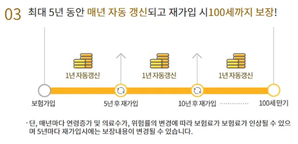 실손의료보험 조회&amp;#44; 비교&amp;#44; 추천 총정리