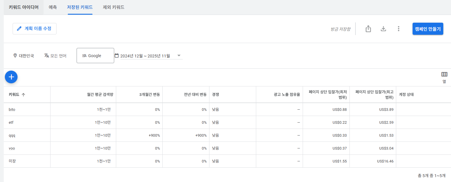 Google Ads 키워드 플래너 검색량 및 예상 실적 조회하기 저장된 키워드