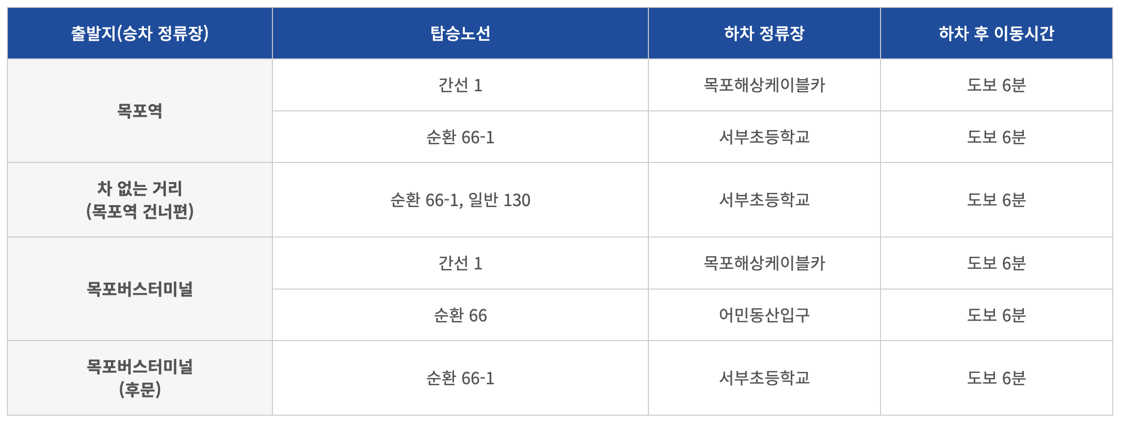 목포해상케이블카 대중교통으로 북항 승강장 오는길