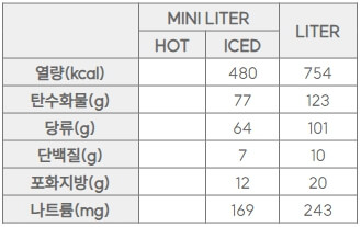 더블초코리터치노-칼로리