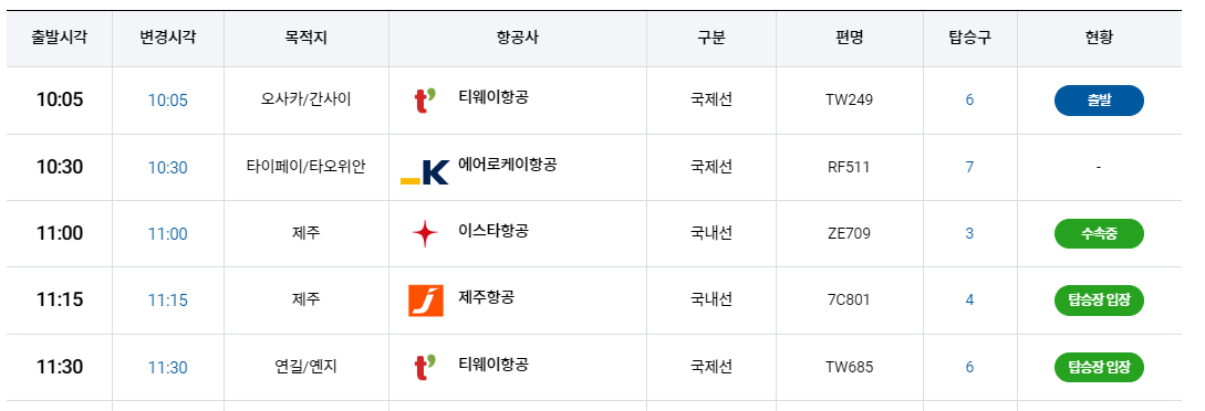 청주공항 운항정보, 국제선 노선