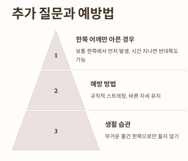 자주 묻는 질문 2