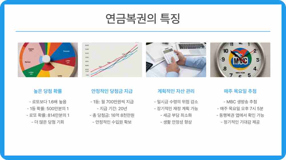 연금복권 당첨번호 261회 당첨결과 확인하기