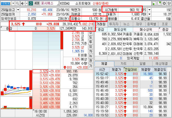 포시에스 주가 기본 정보 (24.1.18)