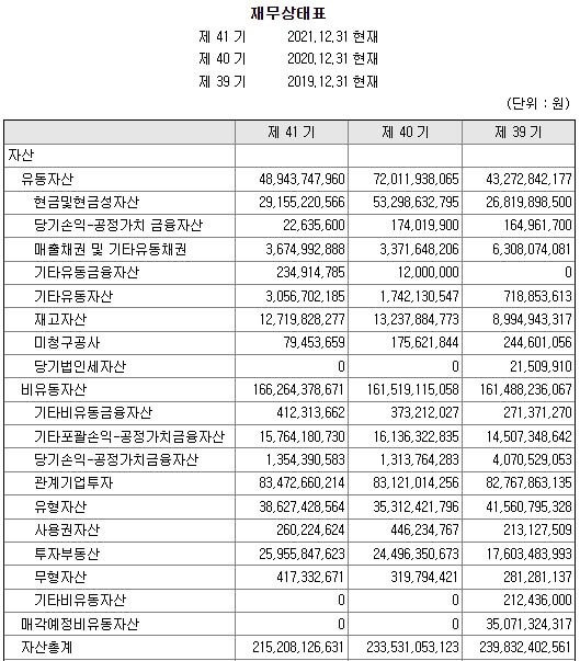 삼지전자-재무상태표