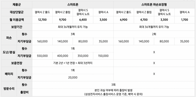 삼성케어플러스 가입