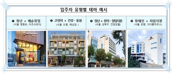 임대공모