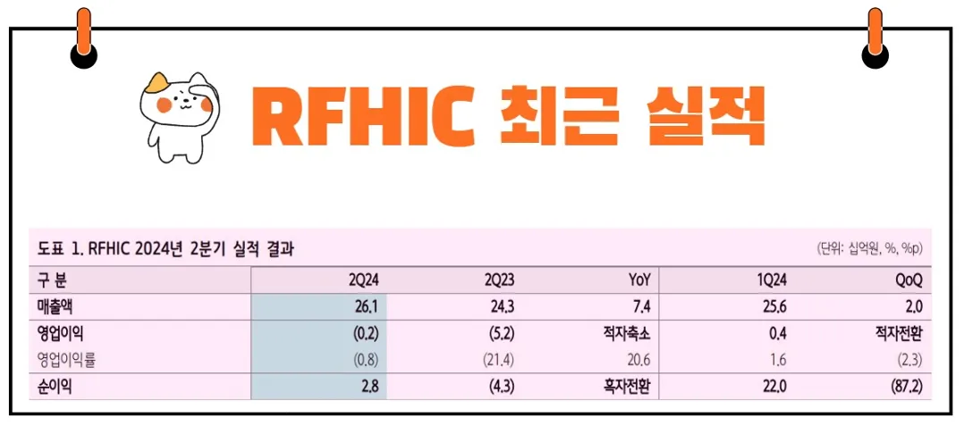 RFHIC 실적