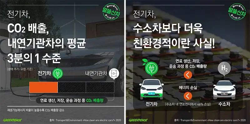 2025 전기차 보조금 조회 방법 및 정보