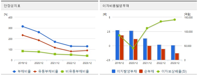 두산에너빌리티 주가 안정성