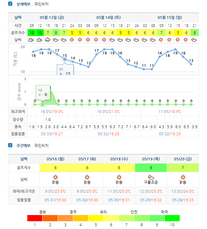 해남파인비치CC-날씨