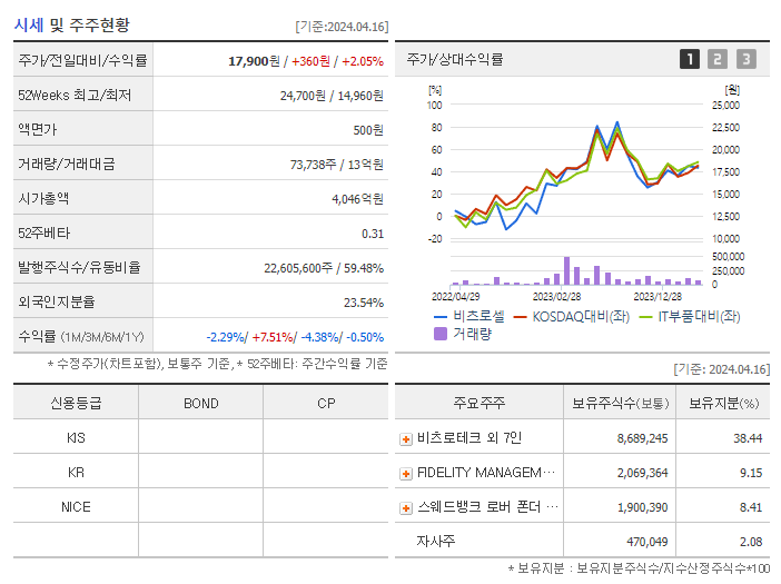 비츠로셀_기업개요