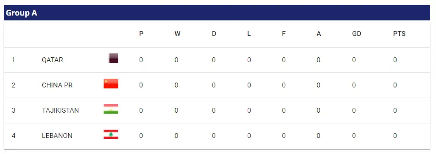아시안컵 A그룹