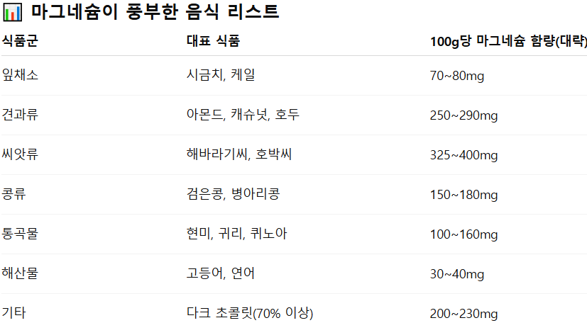 마그네슘이 뇌세포를 젊게 만든다 뇌 가소성의 비밀