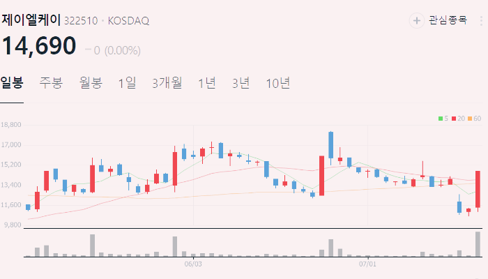 의료 AI 관련주 대장주 테마주 수혜주 TOP5