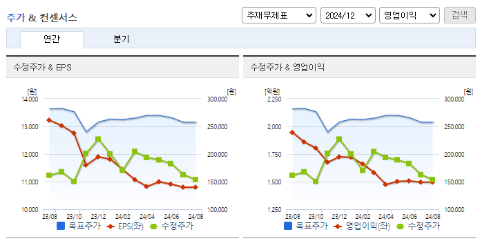 한솔케미칼_컨센서스