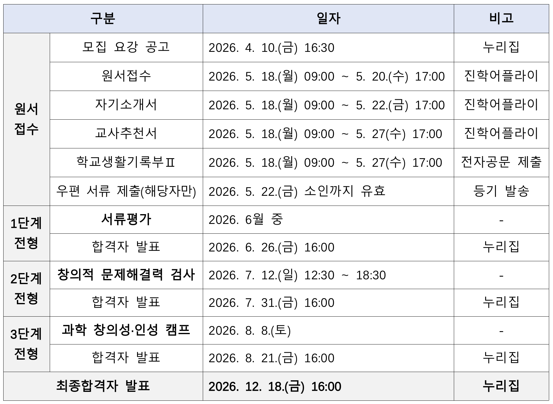 대구과학고등학교 2027학년도 입학전형 일정