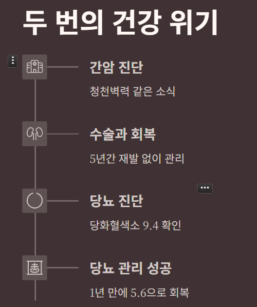 두 번의 건강 위기 체험기: 간암∙당뇨 시리즈 예고