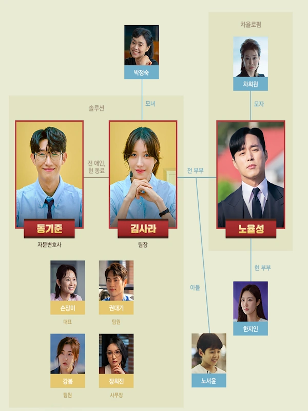 끝내주는 해결사 인물관계도