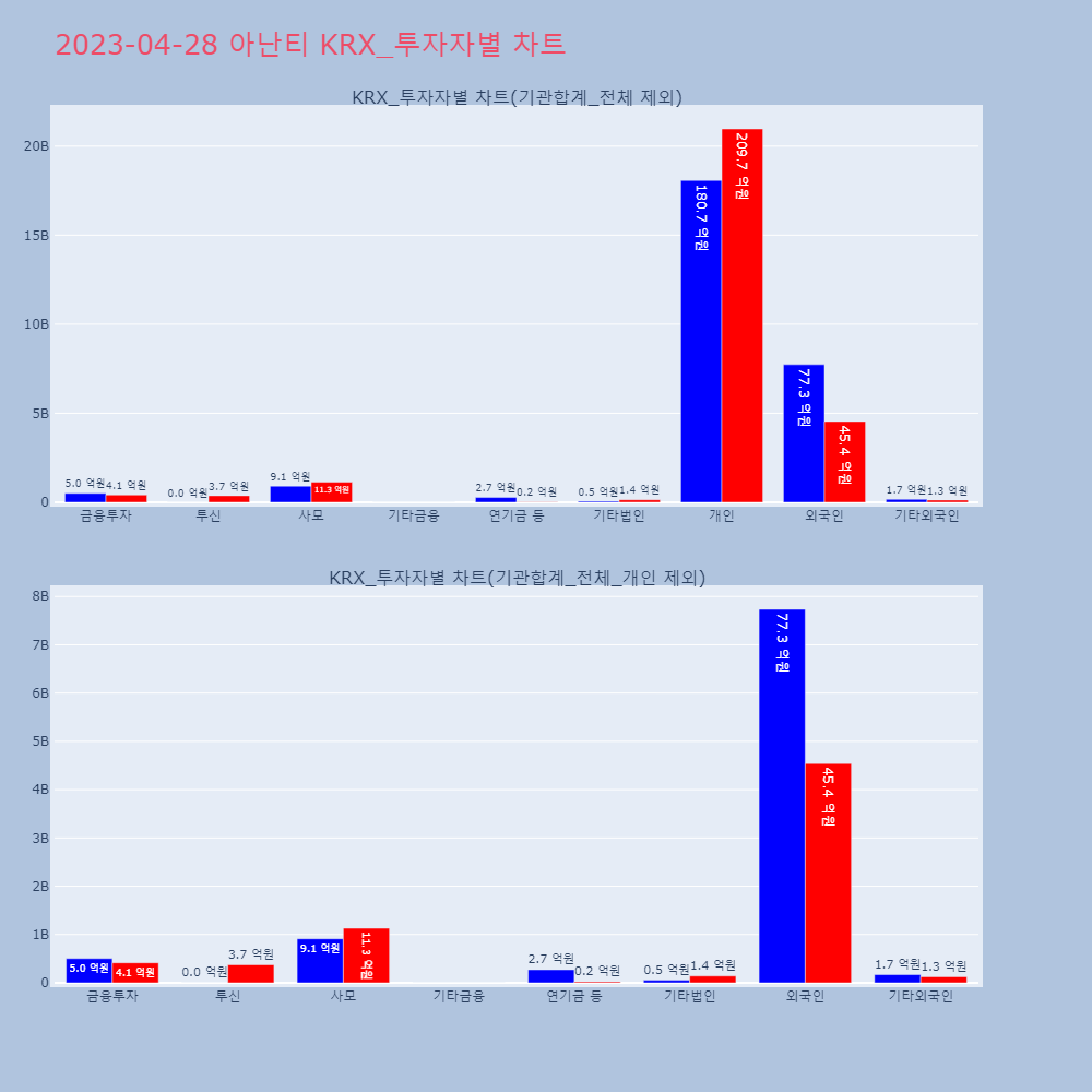 아난티_KRX_투자자별_차트