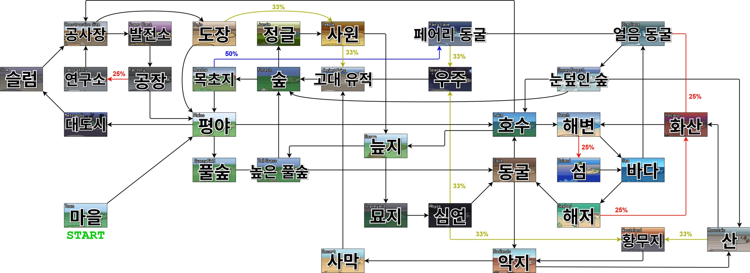 포켓로그 바이옴 맵 지역 지도 한글