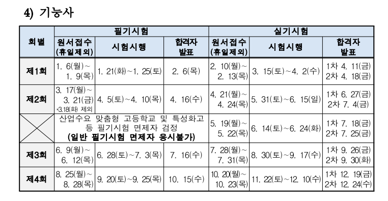2025년 기능사 시험 일정
