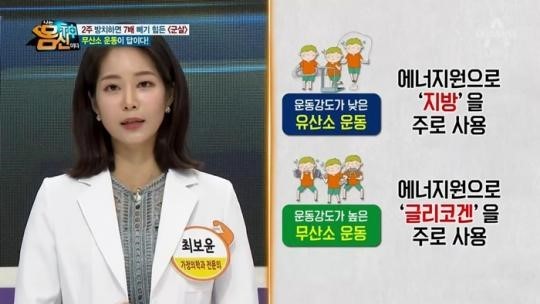 SBS 좋은아침 급하게 찐 살 지금 바로 빼자 먹은 만큼 체지방 활활 태우는 마법 급찐급빠 다이어트 체중 관리 방법 추천