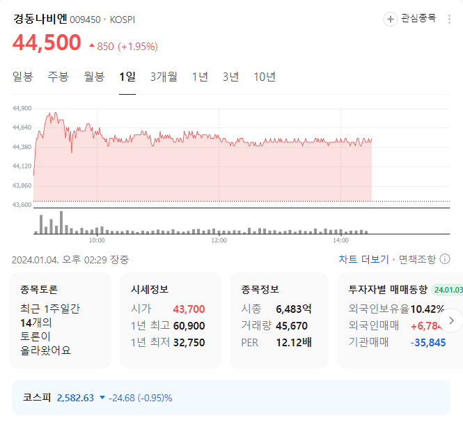 경동나비엔 주가