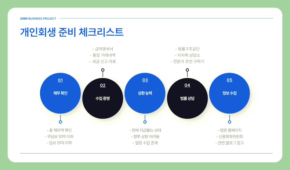 2025년 개인회생 신청자격, 무직자도 가능할까? 조건과 대안까지 정리