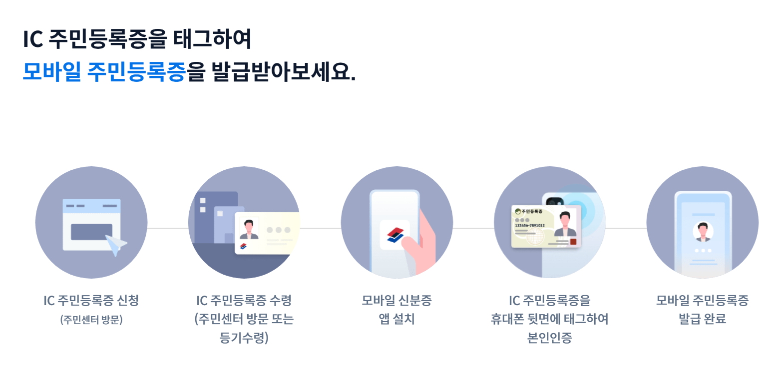 모바일 신분증 발급방법