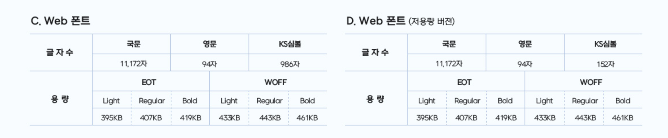 넥슨 Lv.1 고딕 웹폰트 스펙