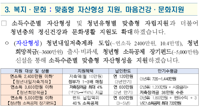 청년희망적금