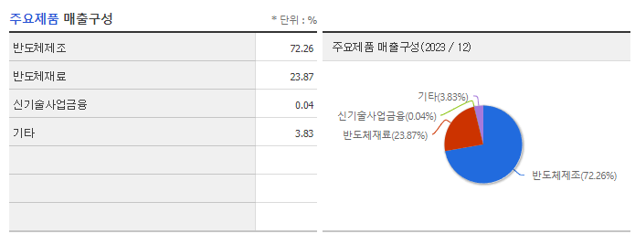 하나마이크론_주요제품