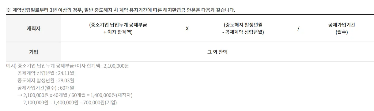 중소기업 재직자 우대 저축 공제 하나은행 IBK기업은행