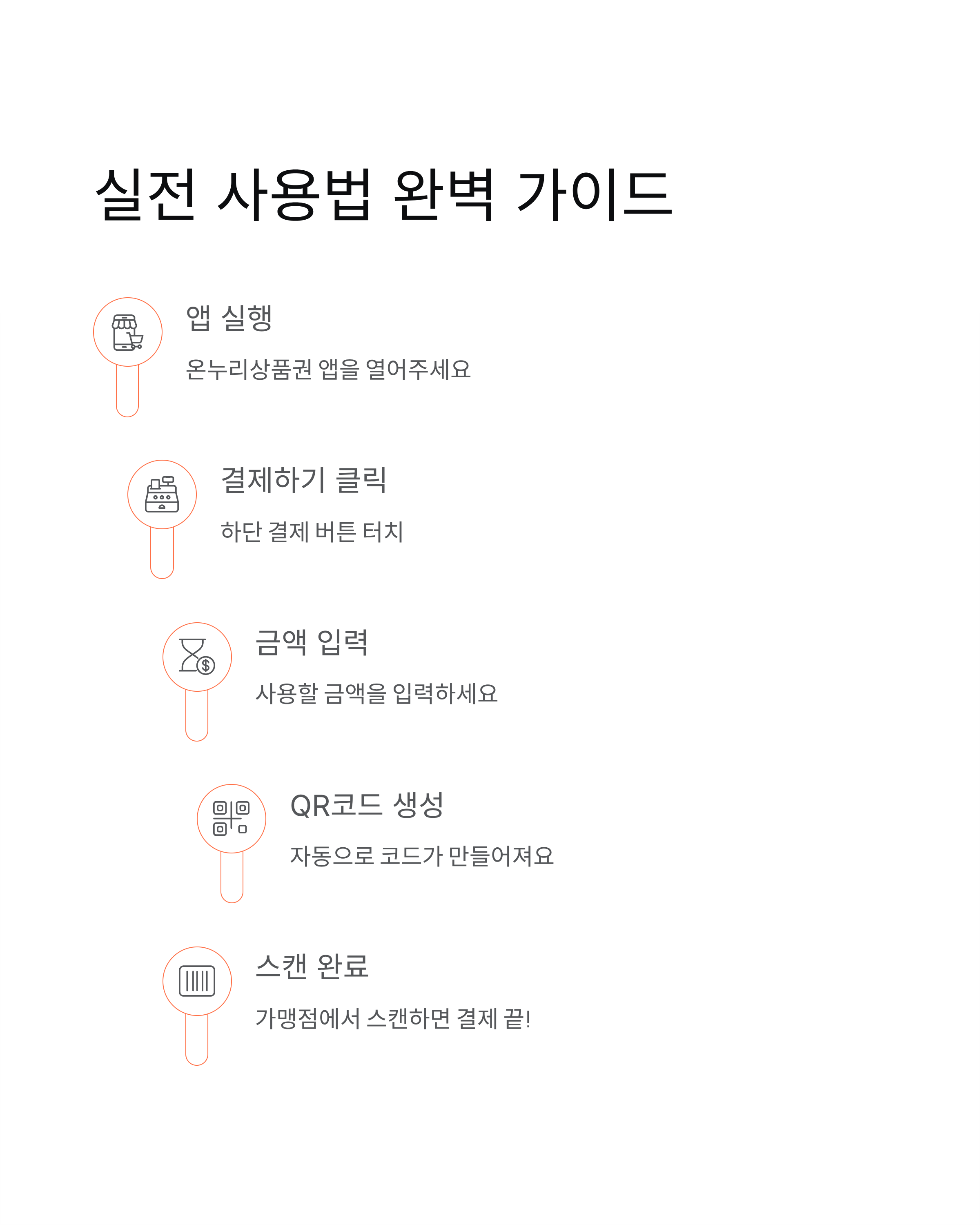 디지털 온누리상품권 사용처 완벽 가이드