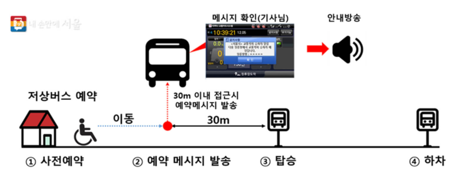 저상버스 예약 시스템