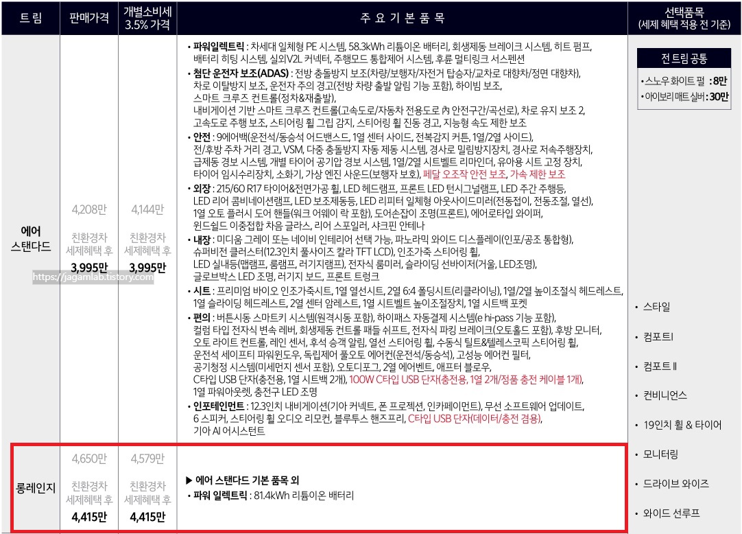 2026 EV3 스탠다드, 롱레인지 에어 가격표