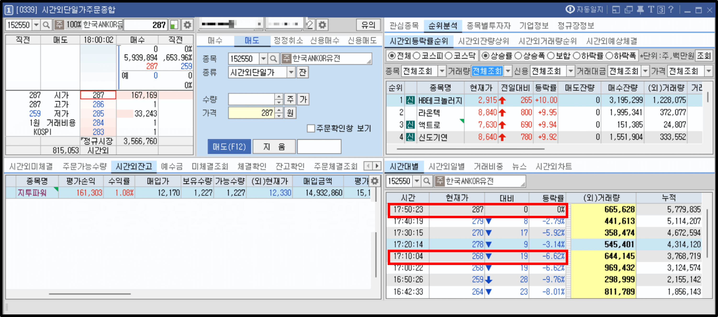 시간 외 단일가 흐름