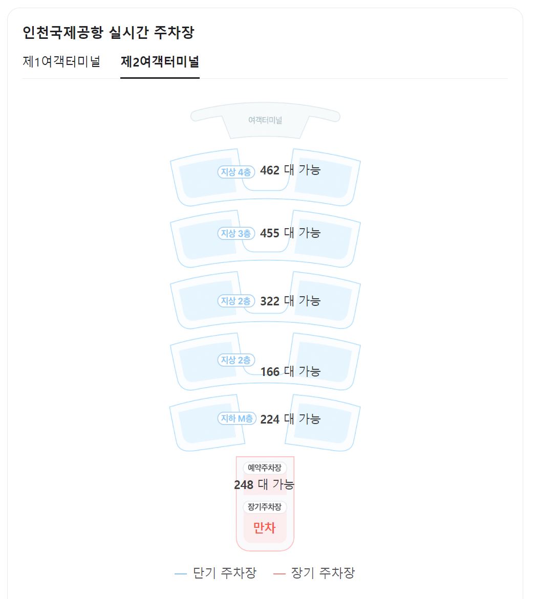 인천공항 혼잡도