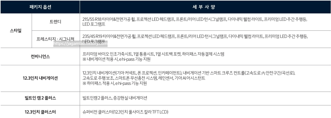 디 올 뉴 셀토스 하이브리드 스타일, 컨비니언스, 12.3인치 내비게이션, 빌트인 캠 2 플러스, 12.3인치 클러스터 패키지 옵션 세부 사양