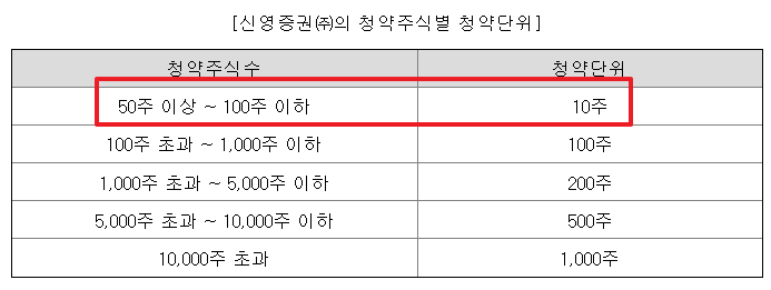 엘케이켐 공모주 청약일정 수요예측