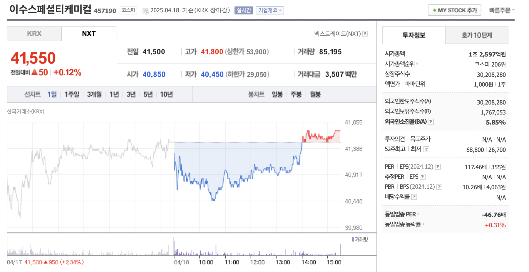 이수스페셜티케미컬